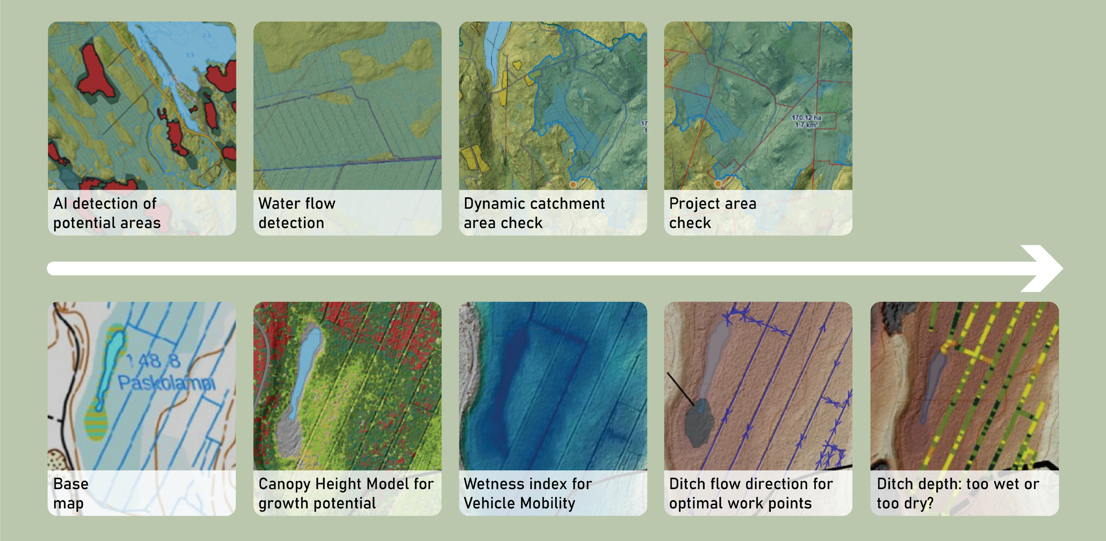 Benefits of geospatial data in wetland restoration